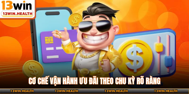 Cơ chế vận hành ưu đãi theo chu kỳ rõ ràng